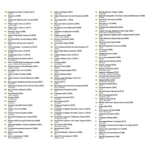 обратная сторона обложки сборника топ-100 лучших пранков 100 лучших пранков